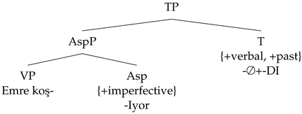 Languages 08 00060 i001 Languages 08 00060 i001