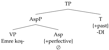 Languages 08 00060 i004 Languages 08 00060 i004