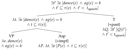 Languages 08 00060 i006 Languages 08 00060 i006