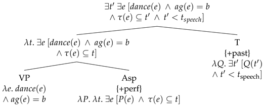 Languages 08 00060 i008 Languages 08 00060 i008