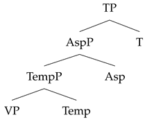 Languages 08 00060 i009 Languages 08 00060 i009