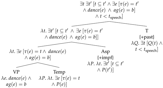 Languages 08 00060 i011 Languages 08 00060 i011