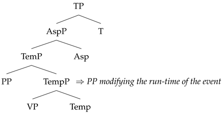 Languages 08 00060 i012 Languages 08 00060 i012