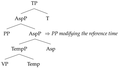 Languages 08 00060 i013 Languages 08 00060 i013