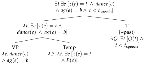 Languages 08 00060 i014 Languages 08 00060 i014