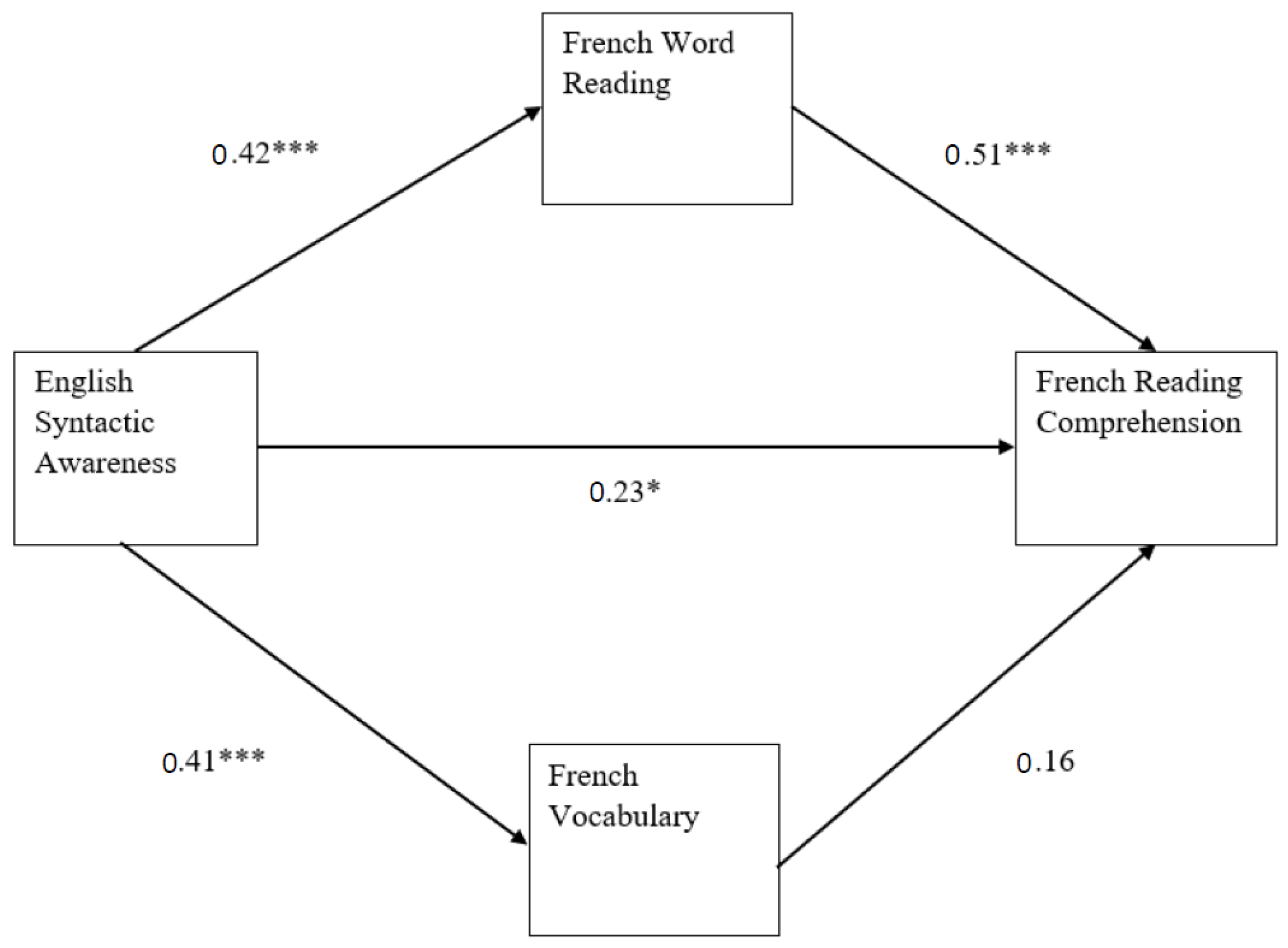 Languages 08 00062 g002