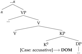 Languages 08 00063 i001