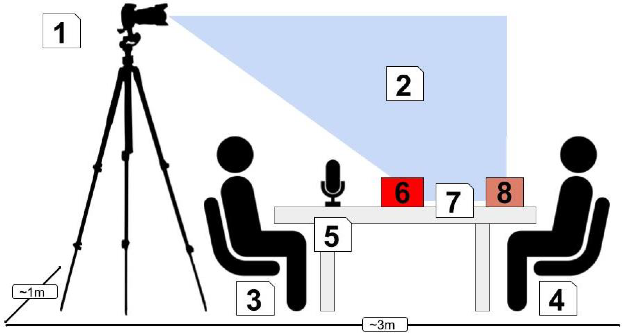 Languages 08 00071 g004 Languages 08 00071 g004