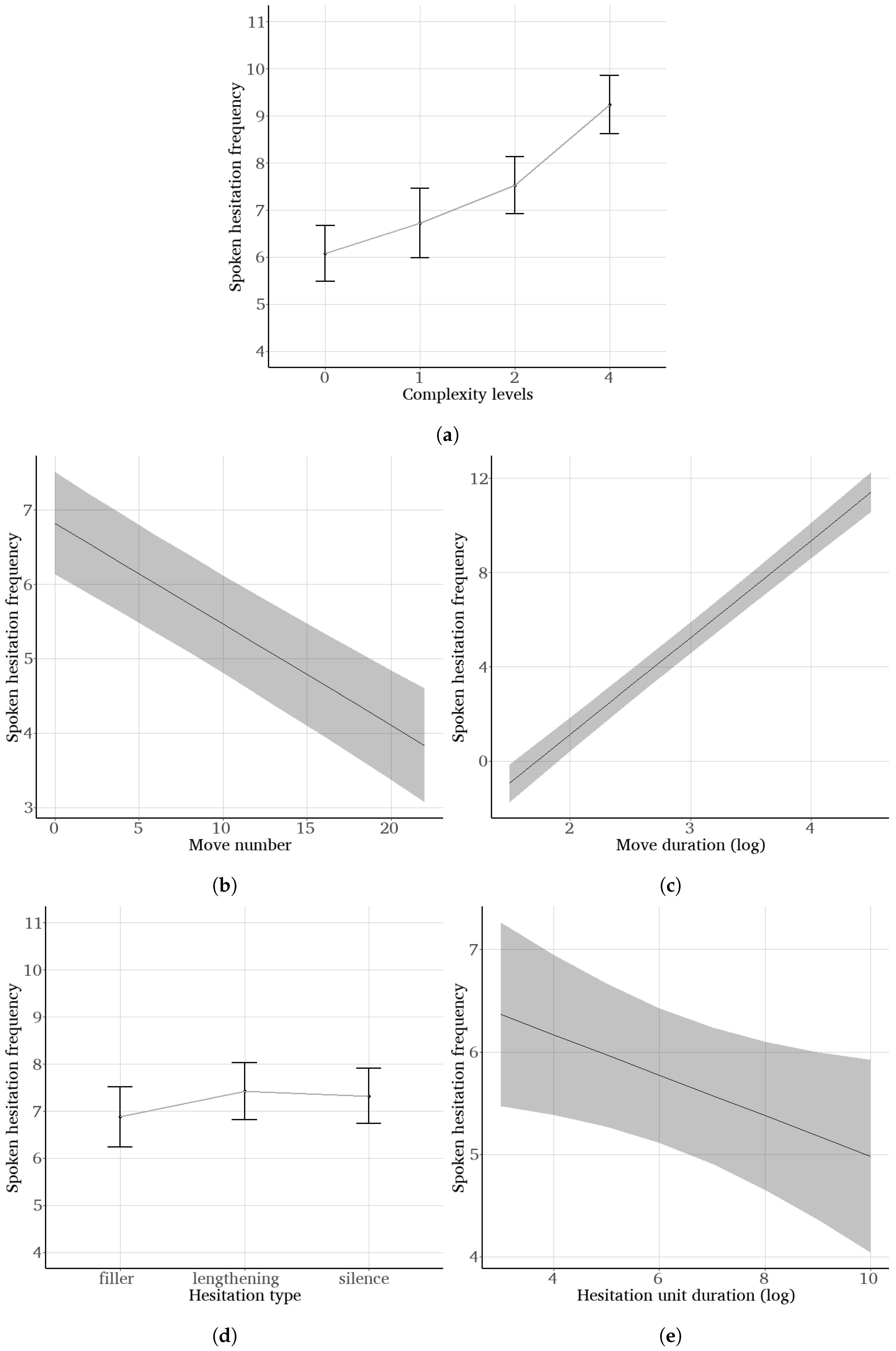 Languages 08 00071 g006 Languages 08 00071 g006