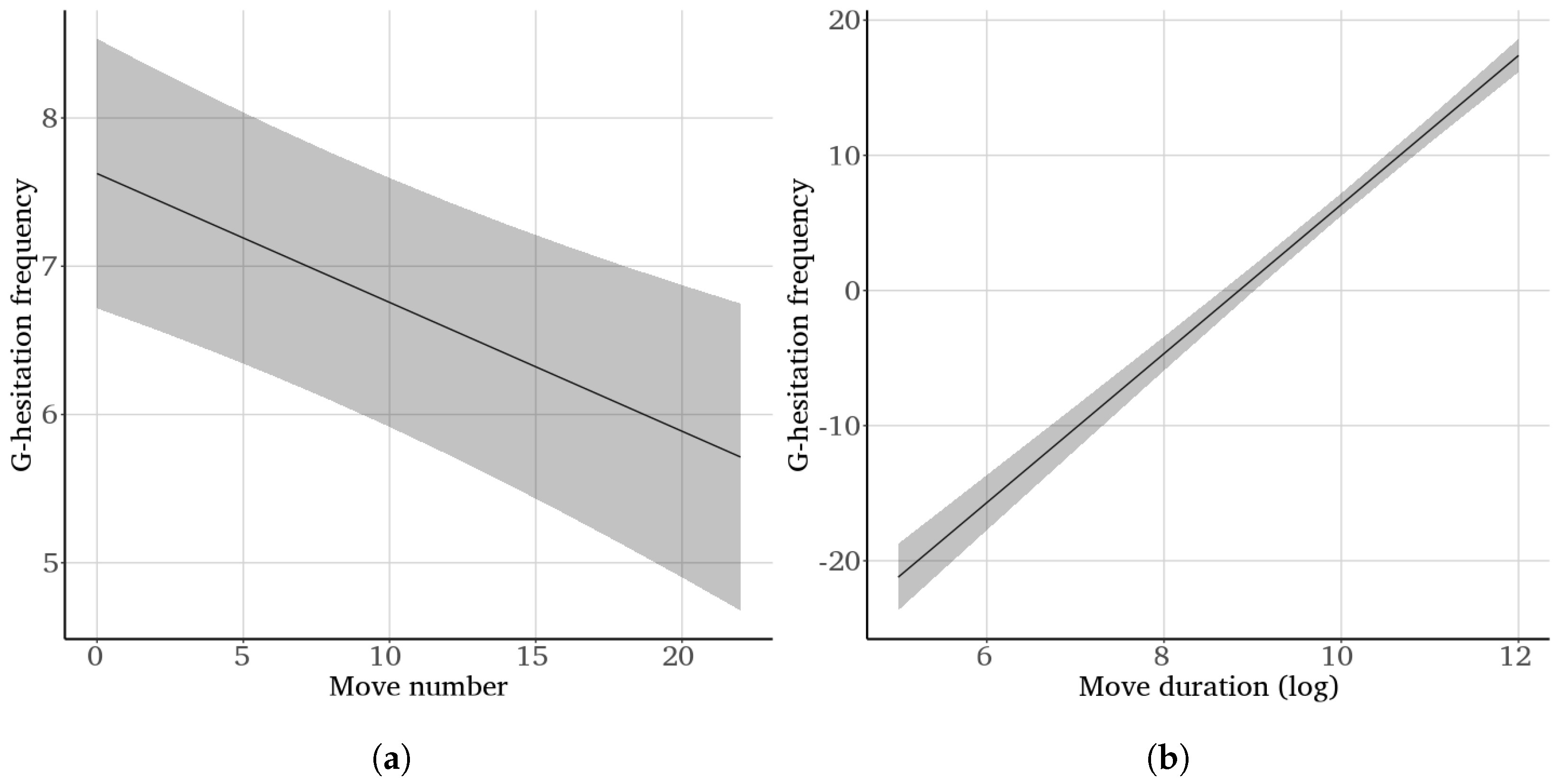 Languages 08 00071 g007 Languages 08 00071 g007