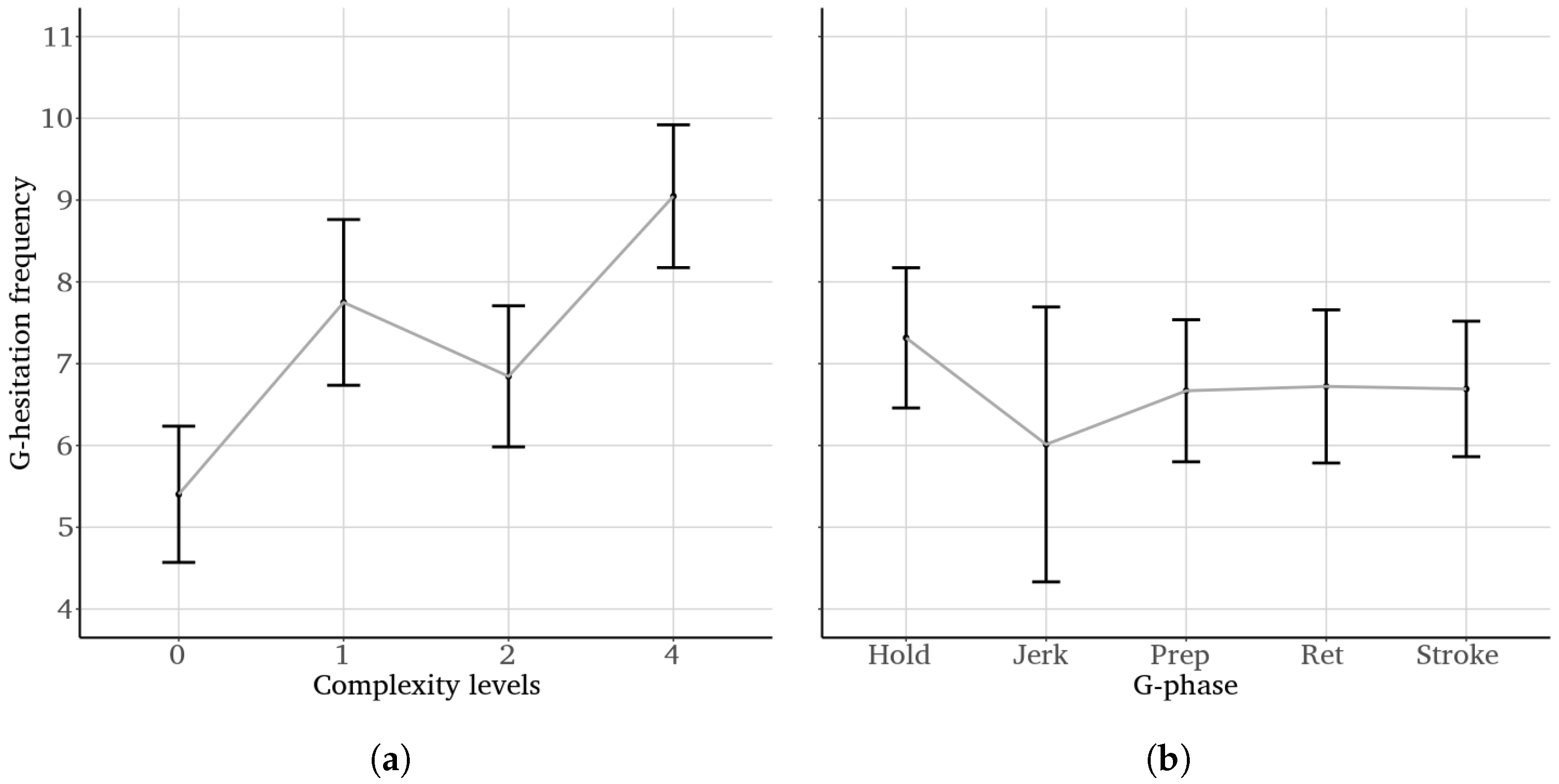 Languages 08 00071 g008 Languages 08 00071 g008