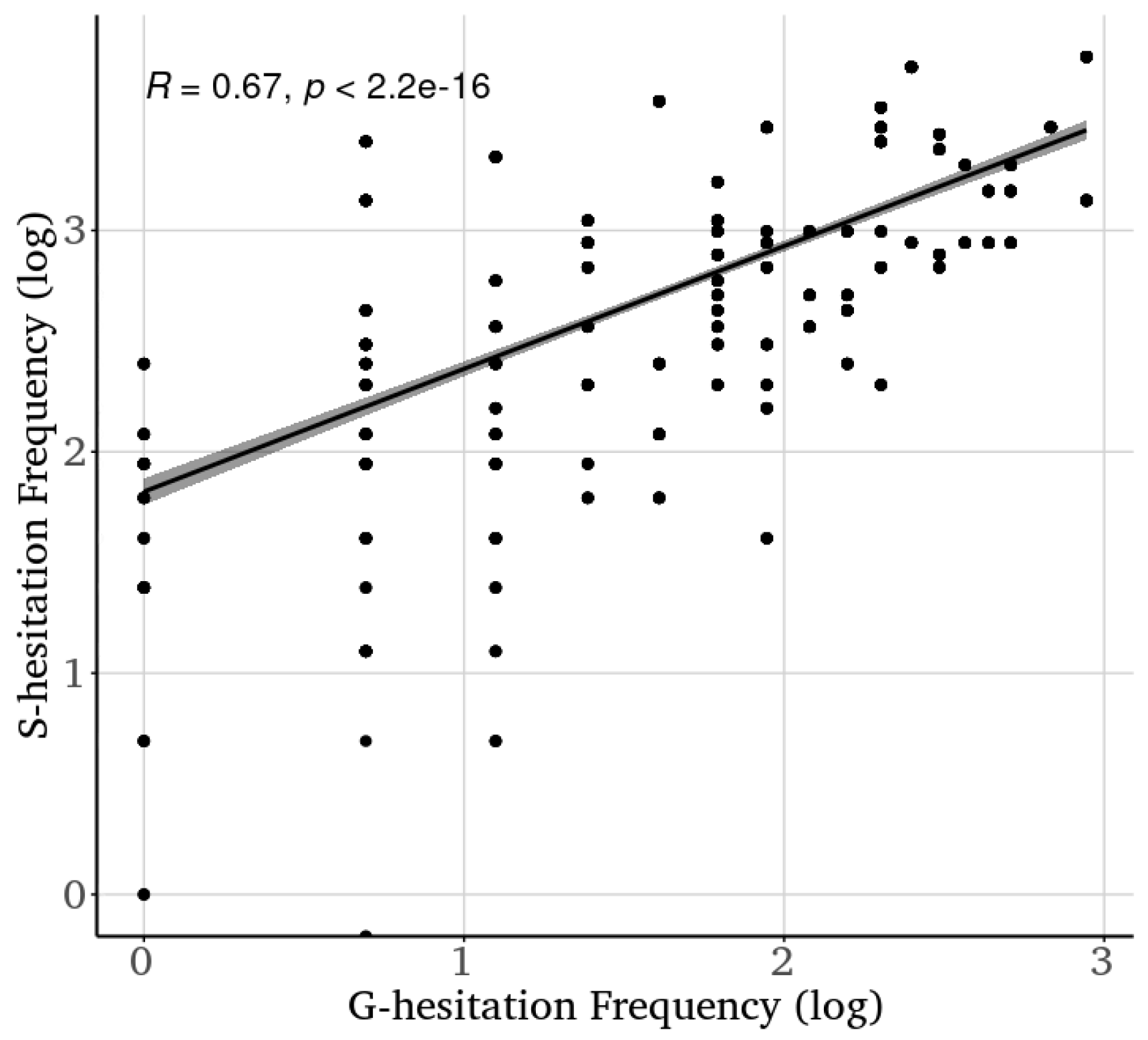 Languages 08 00071 g009 Languages 08 00071 g009