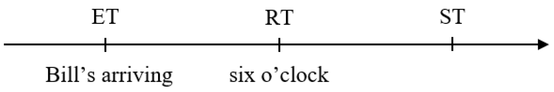 Languages 08 00082 g001
