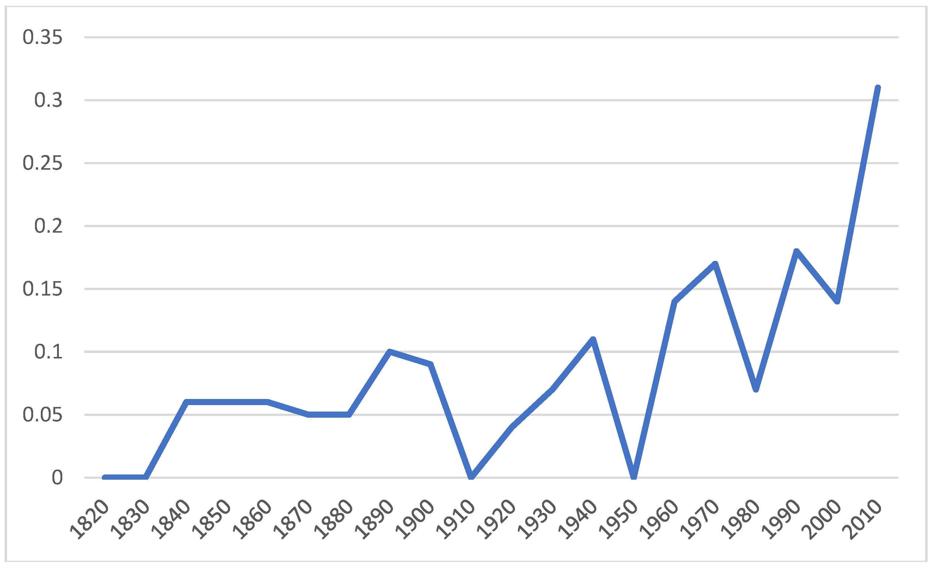 Languages 08 00092 g001 Languages 08 00092 g001