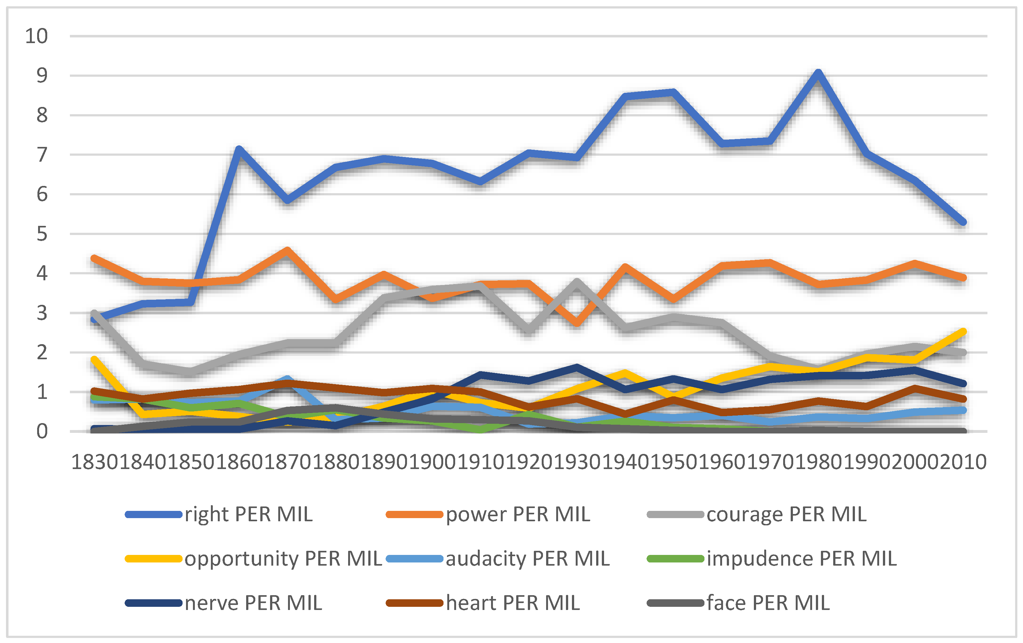 Languages 08 00092 g002 Languages 08 00092 g002