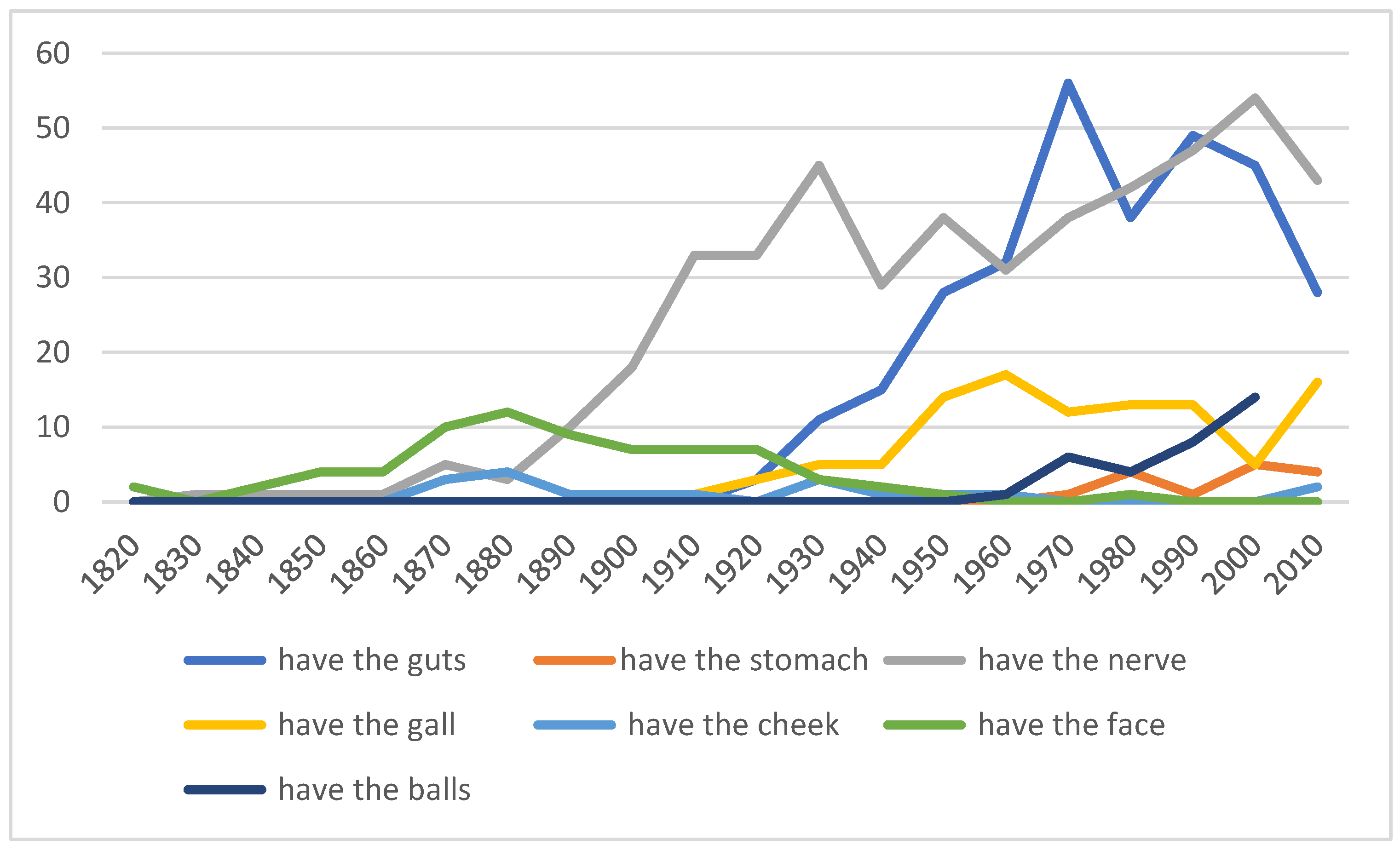 Languages 08 00092 g004 Languages 08 00092 g004