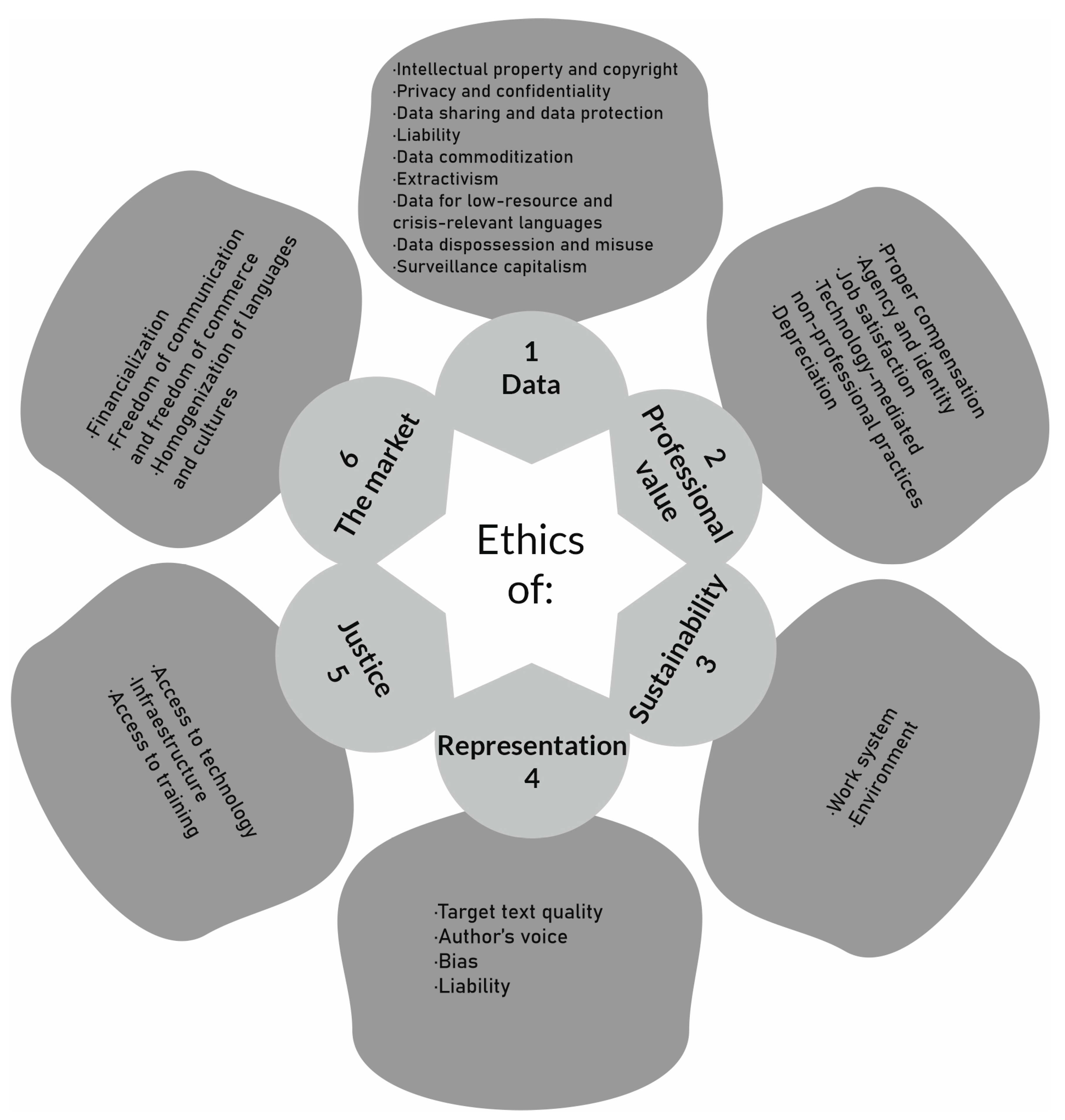 Languages 08 00093 g003