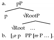 Languages 08 00095 i001 Languages 08 00095 i001