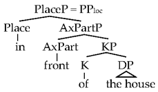 Languages 08 00095 i003 Languages 08 00095 i003