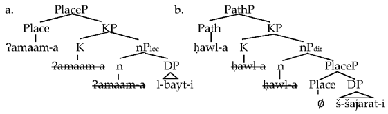 Languages 08 00095 i009 Languages 08 00095 i009