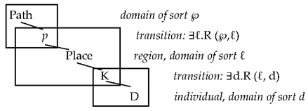 Languages 08 00095 i012 Languages 08 00095 i012