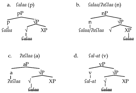 Languages 08 00095 i013 Languages 08 00095 i013