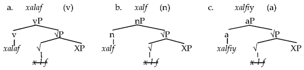 Languages 08 00095 i014 Languages 08 00095 i014