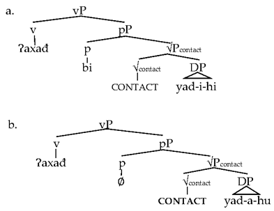 Languages 08 00095 i016 Languages 08 00095 i016