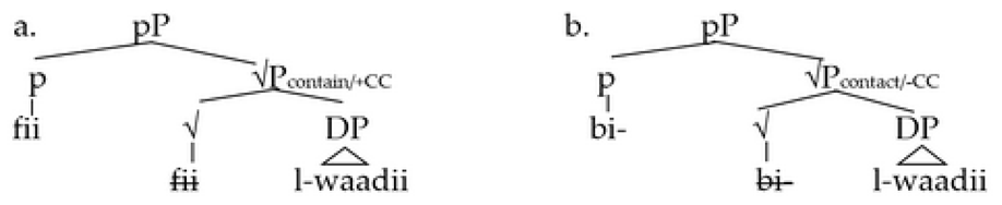 Languages 08 00095 i019 Languages 08 00095 i019