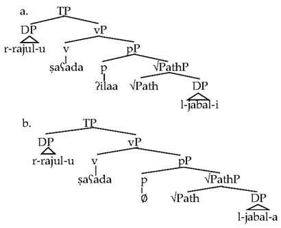Languages 08 00095 i021 Languages 08 00095 i021