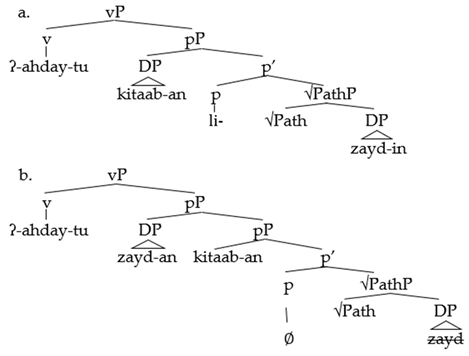 Languages 08 00095 i022 Languages 08 00095 i022