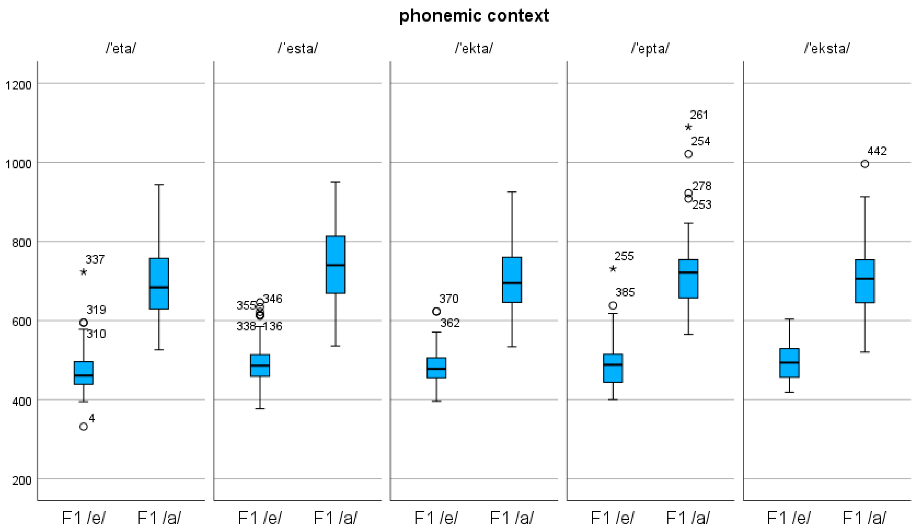 Languages 08 00099 g002