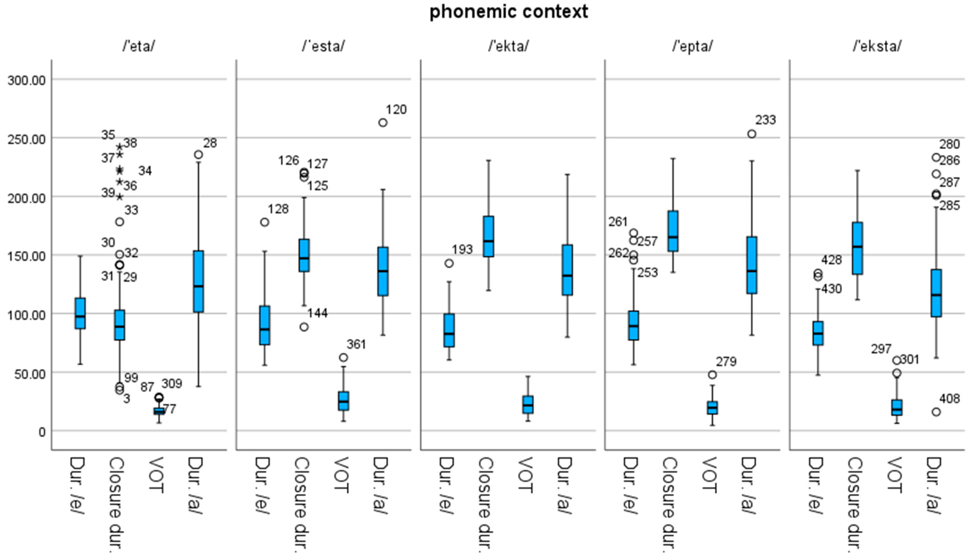 Languages 08 00099 g004