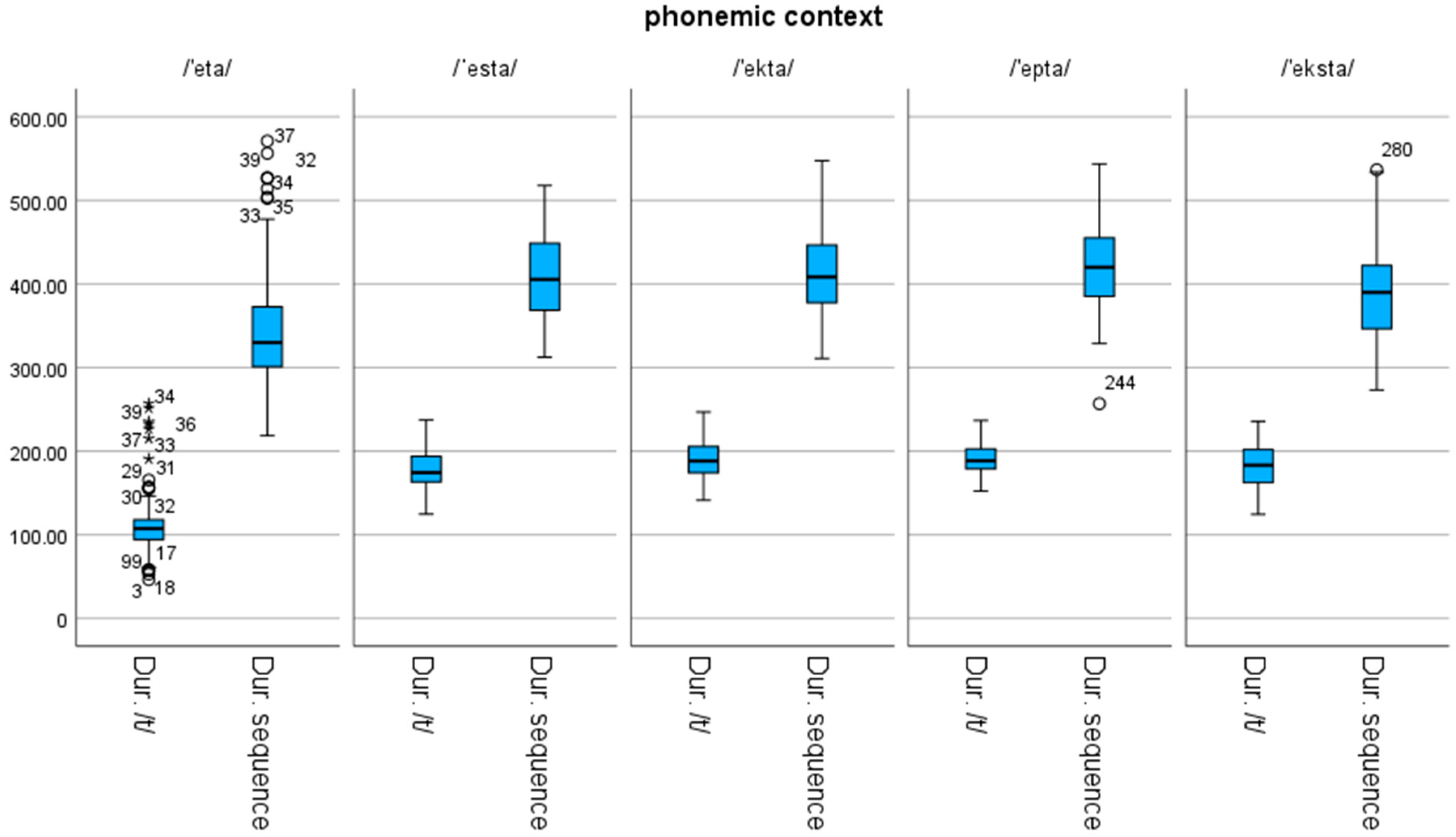 Languages 08 00099 g005