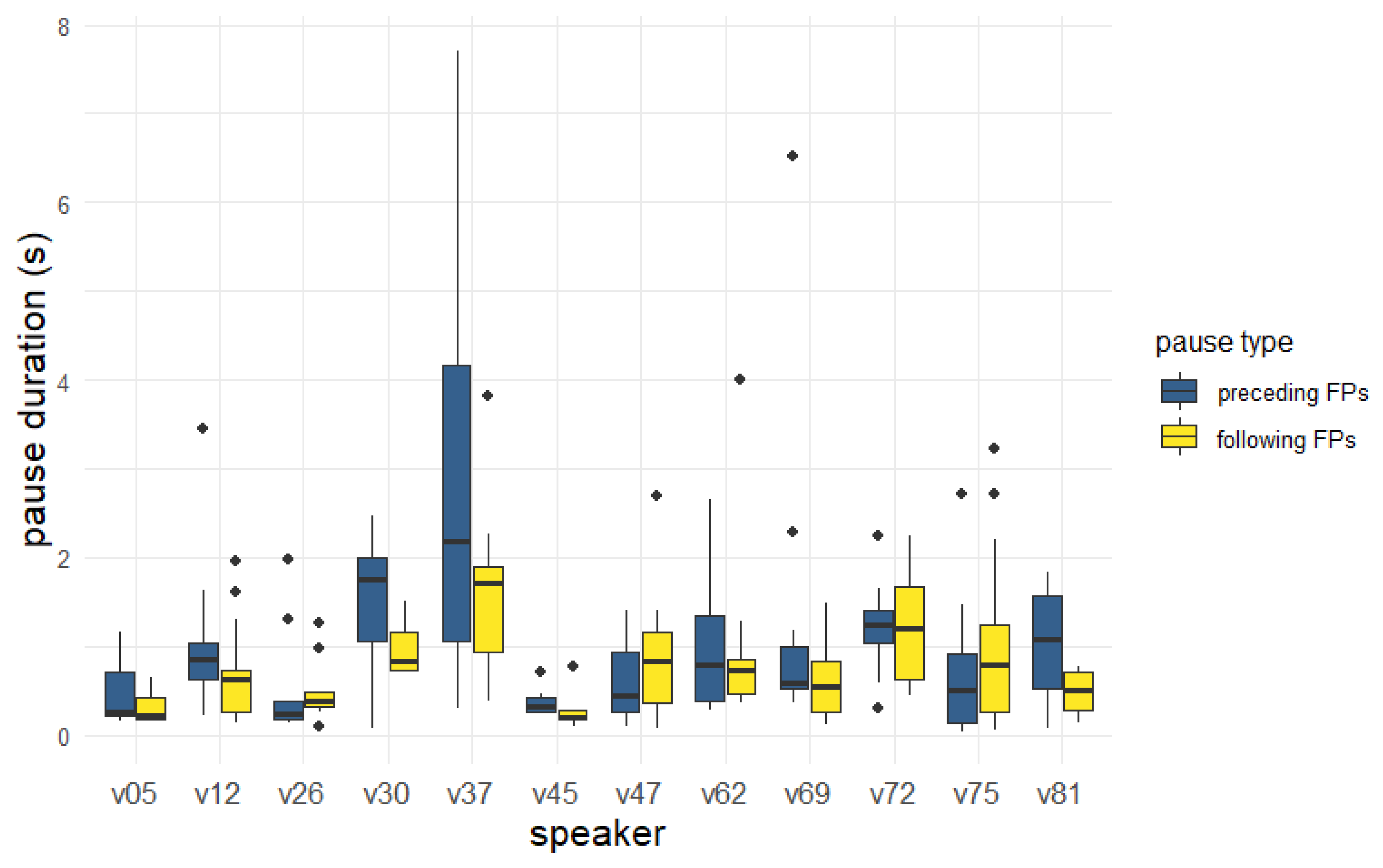 Languages 08 00100 g014