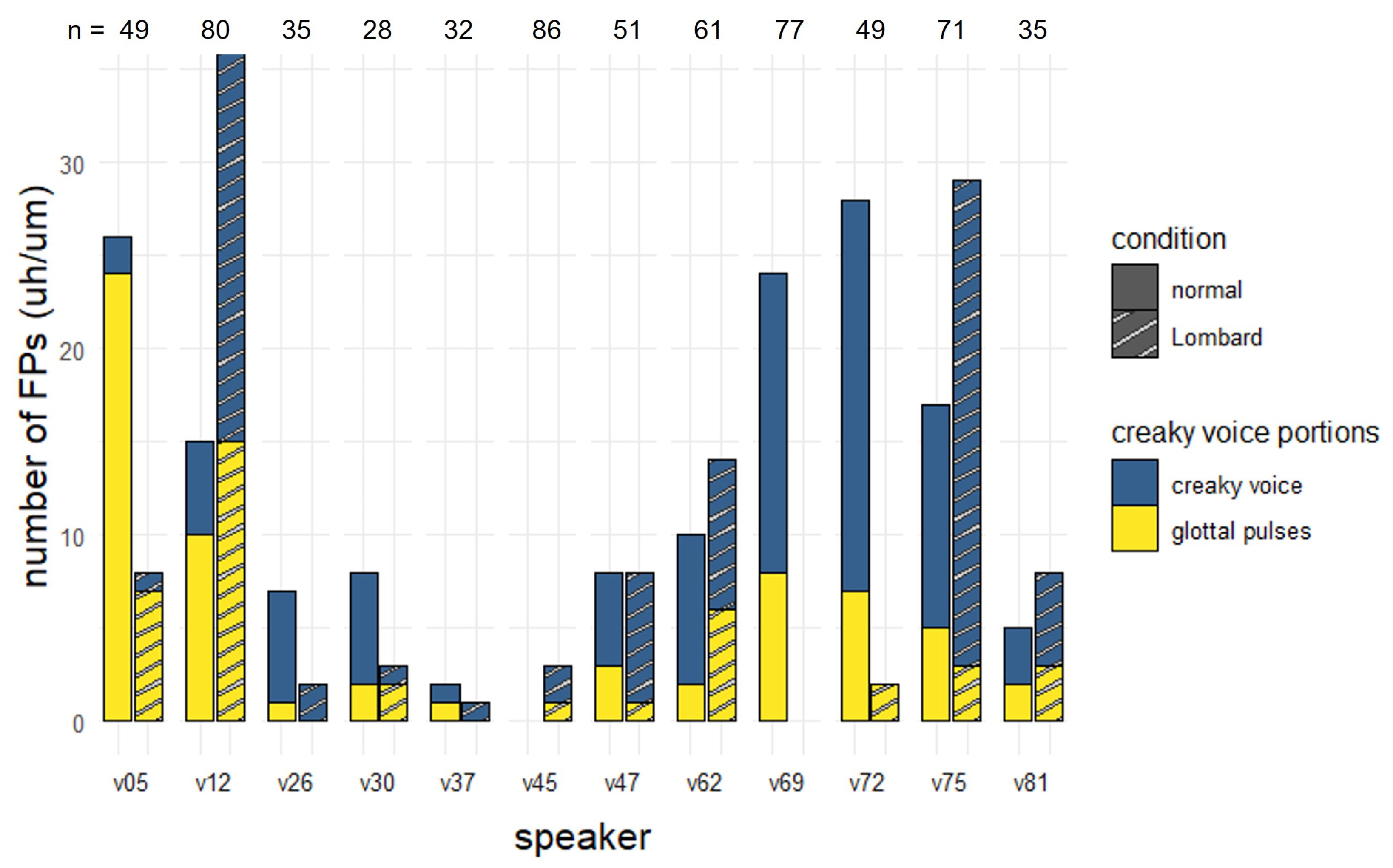 Languages 08 00100 g015