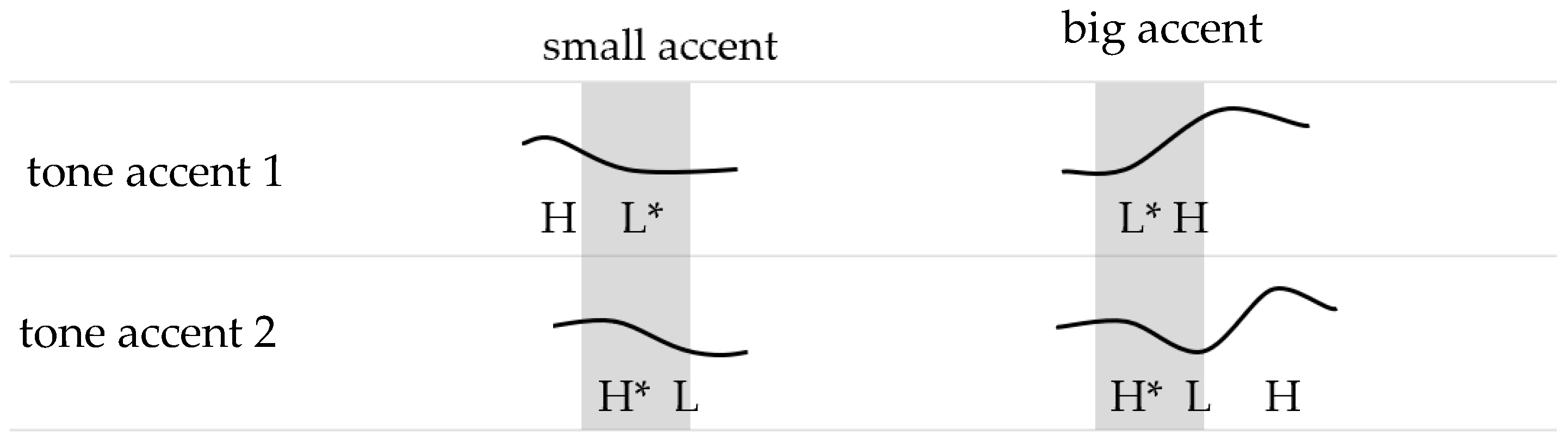 Languages 08 00102 g001