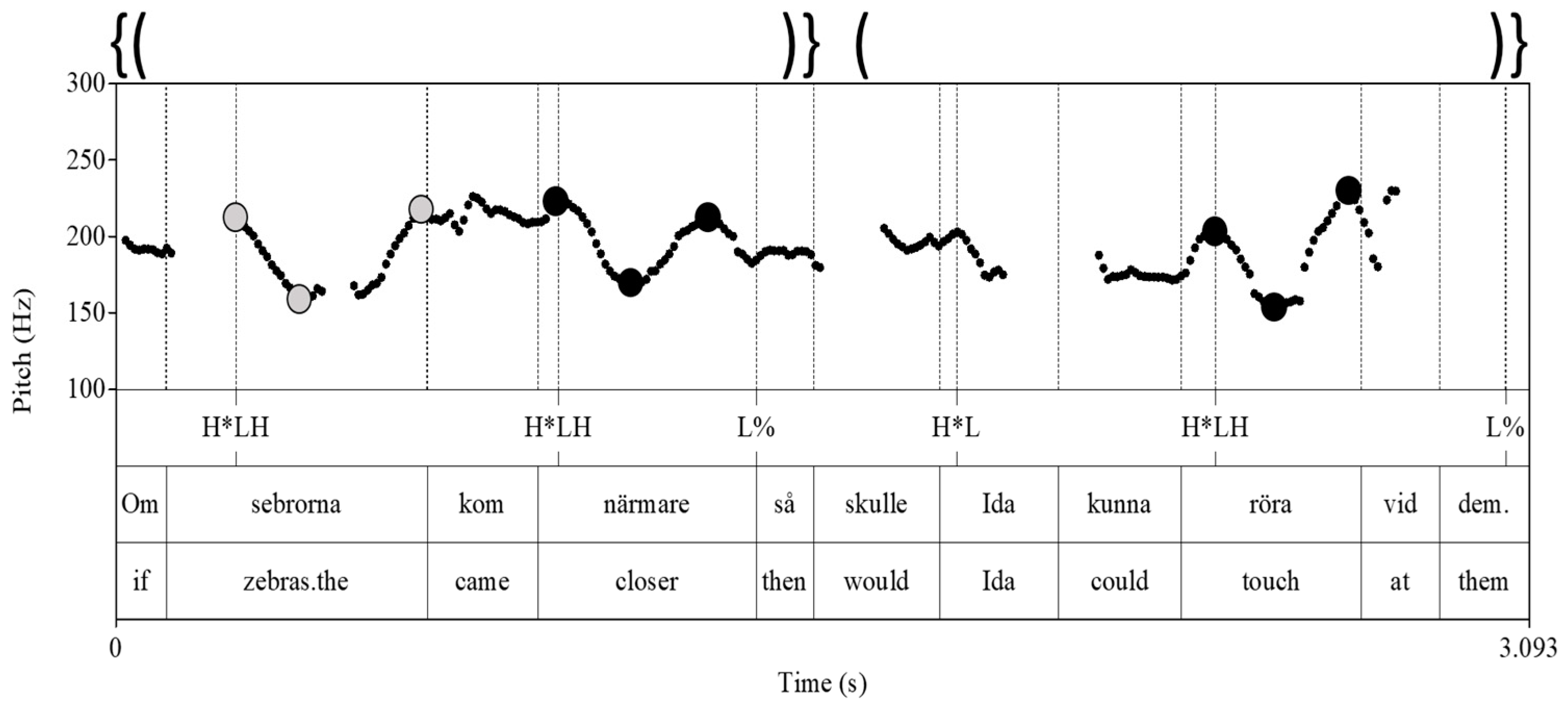Languages 08 00102 g003a