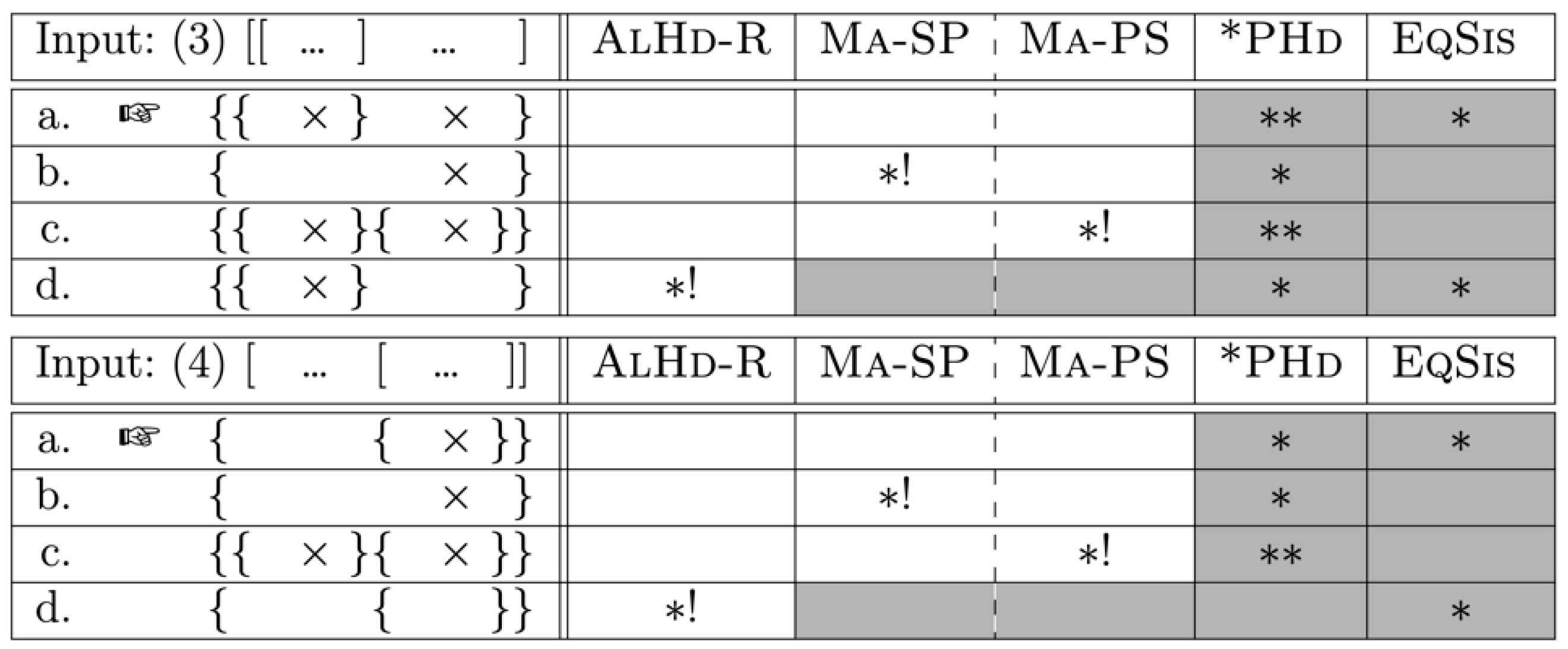 Languages 08 00102 g007