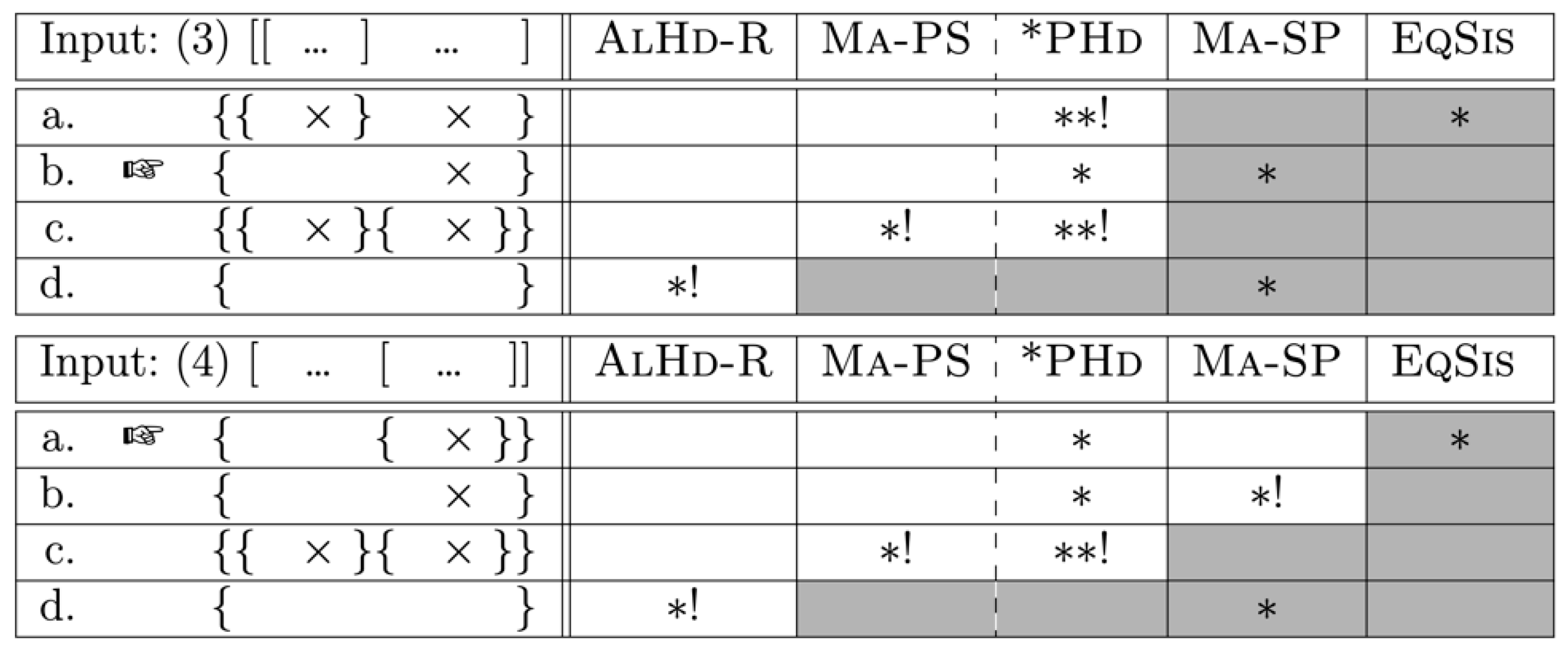 Languages 08 00102 g009
