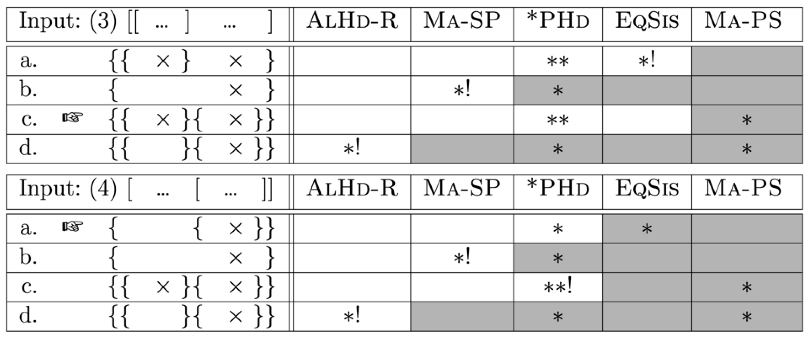 Languages 08 00102 g010
