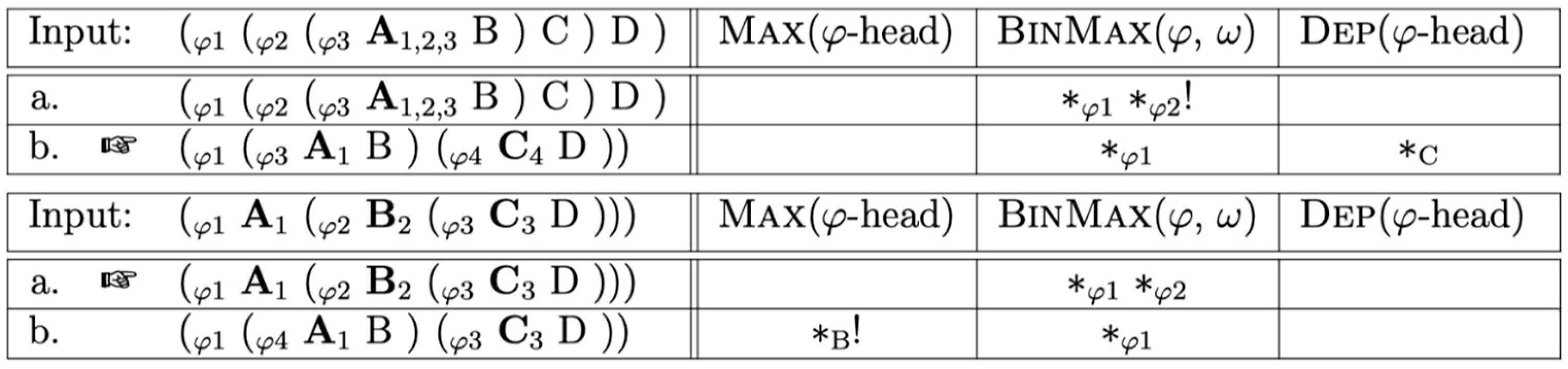 Languages 08 00102 g011
