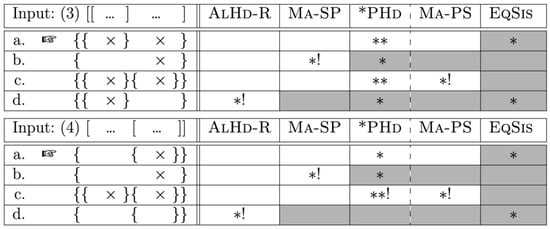 Languages 08 00102 g0a1