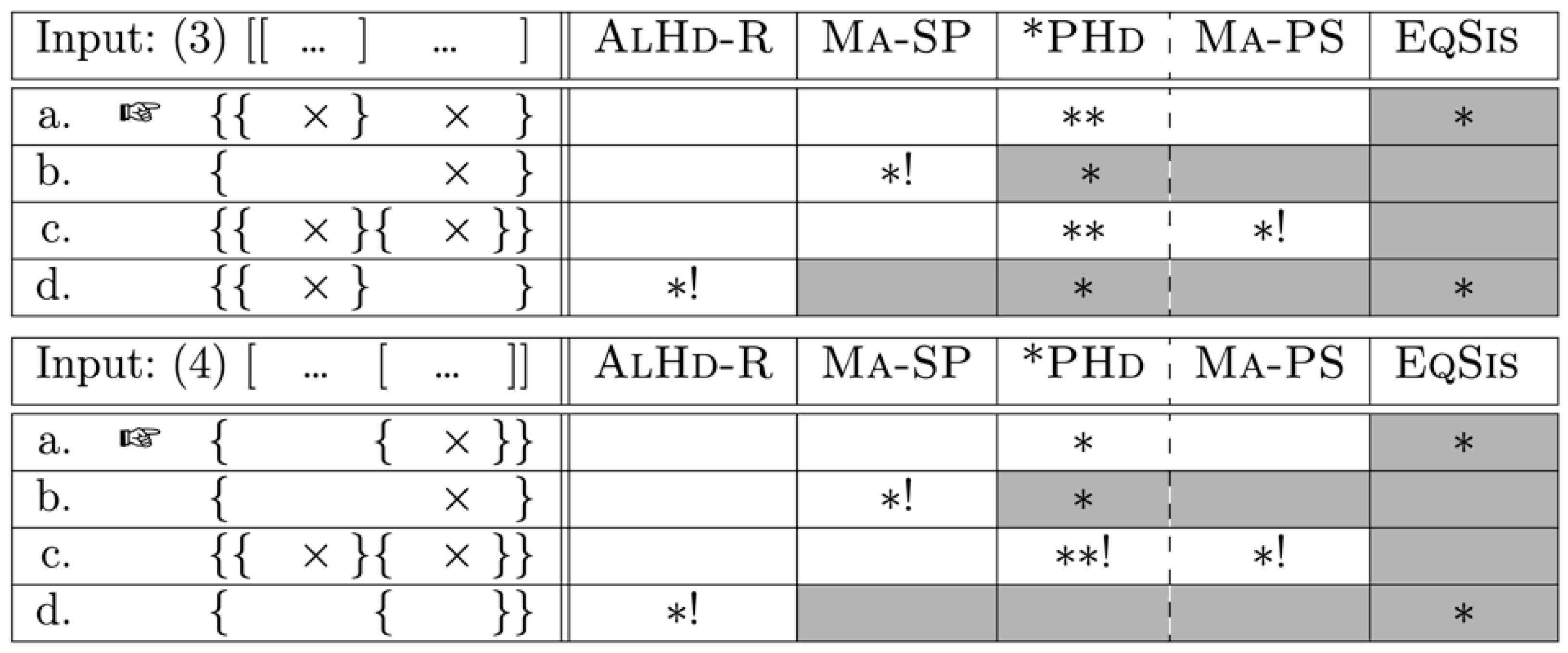 Languages 08 00102 g0a1