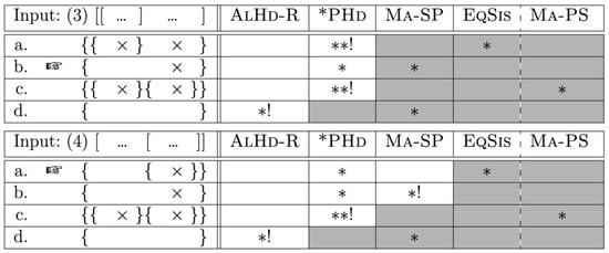 Languages 08 00102 g0a3