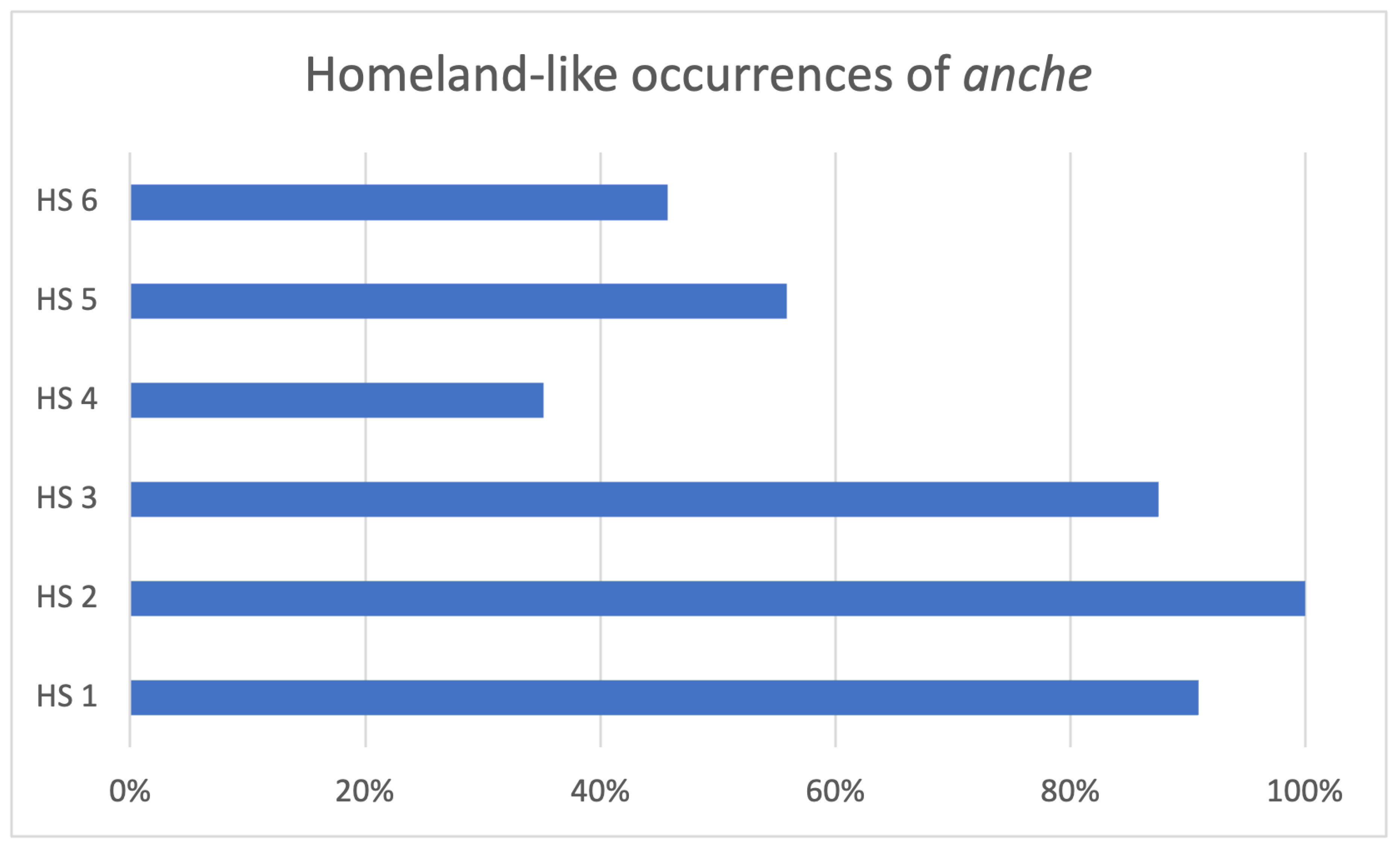 Languages 08 00104 g001