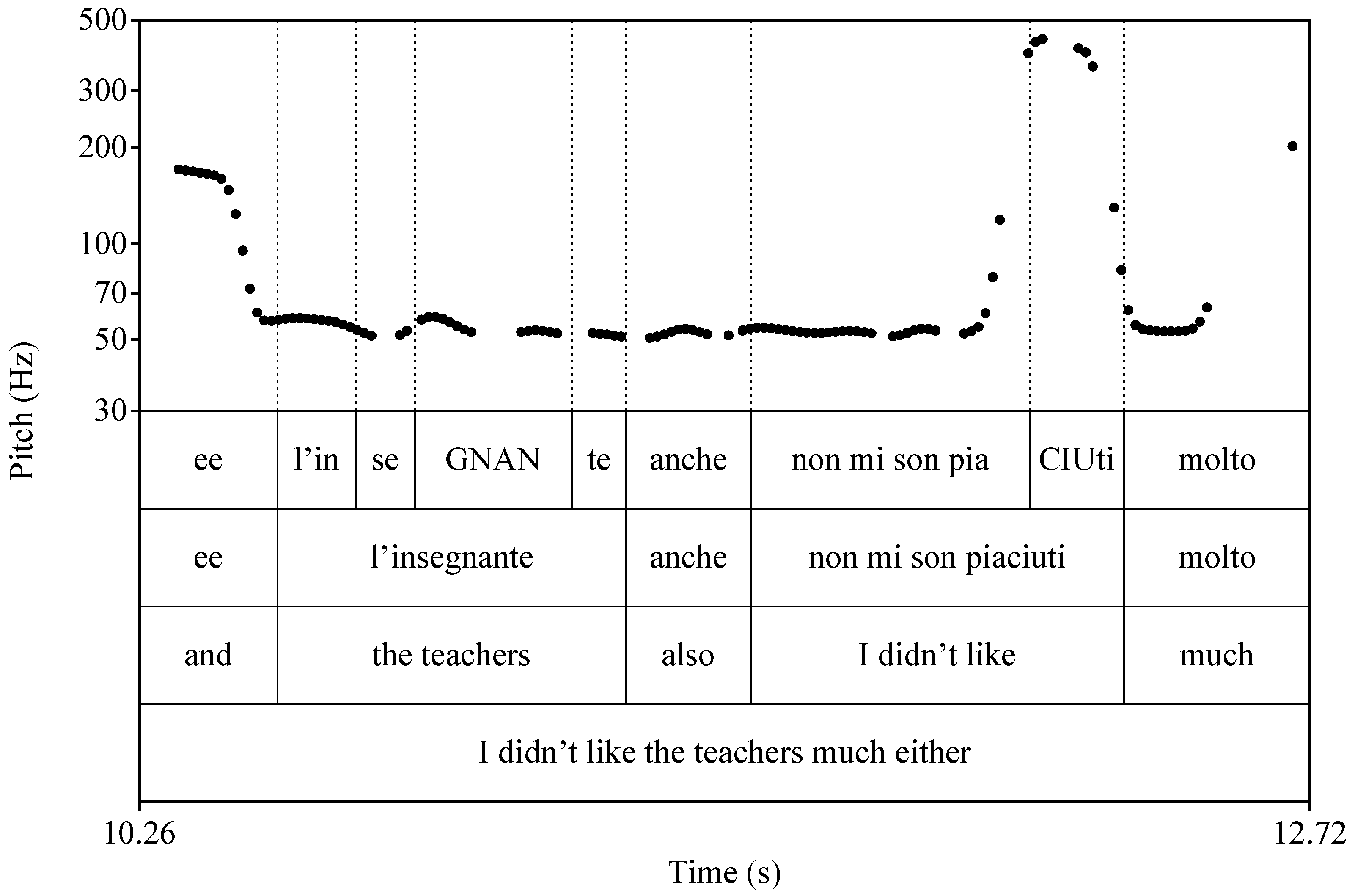 Languages 08 00104 g002