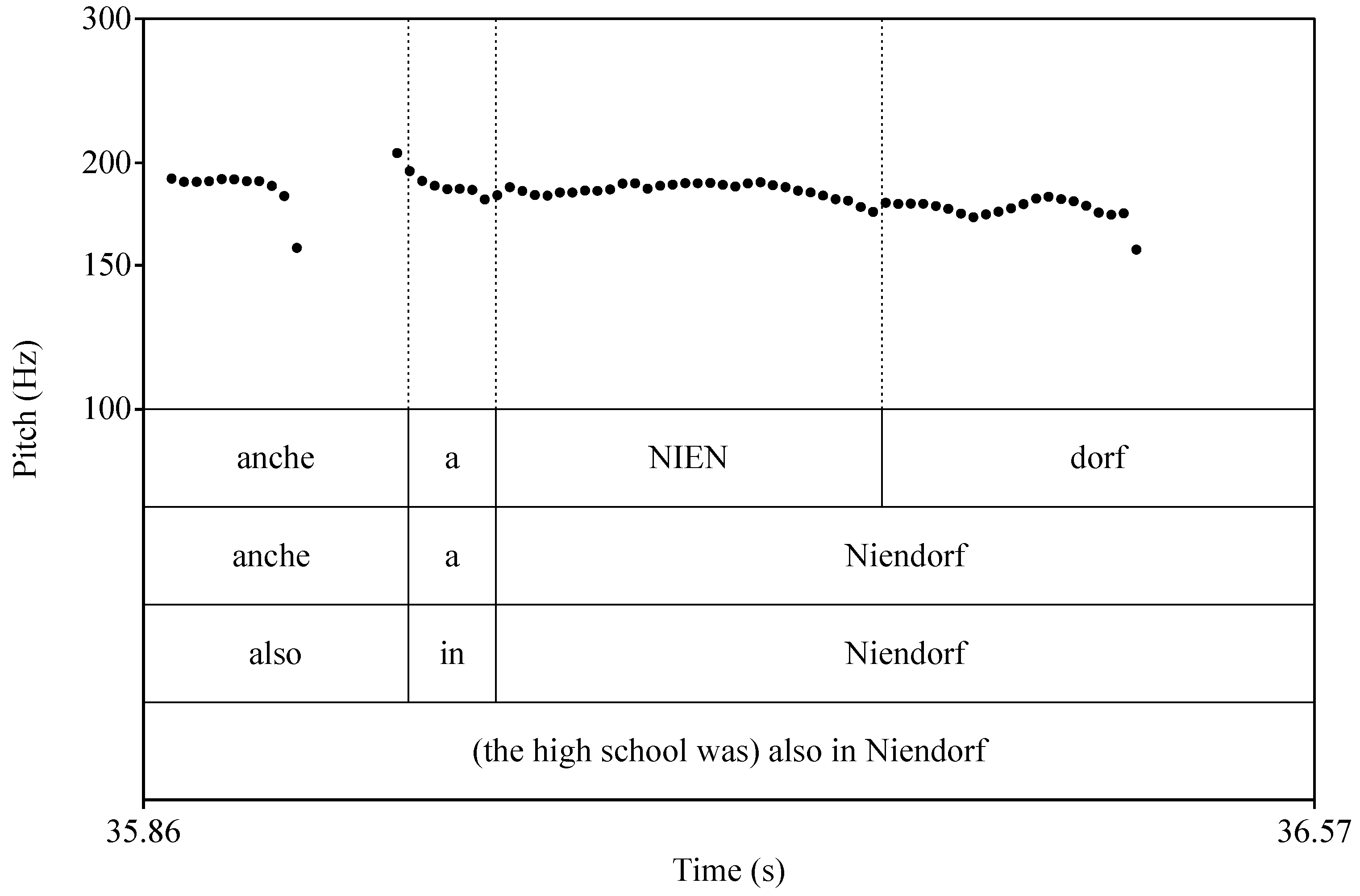 Languages 08 00104 g003
