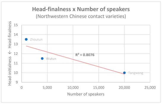 Languages 08 00112 g003