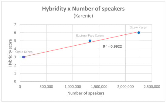 Languages 08 00112 g004